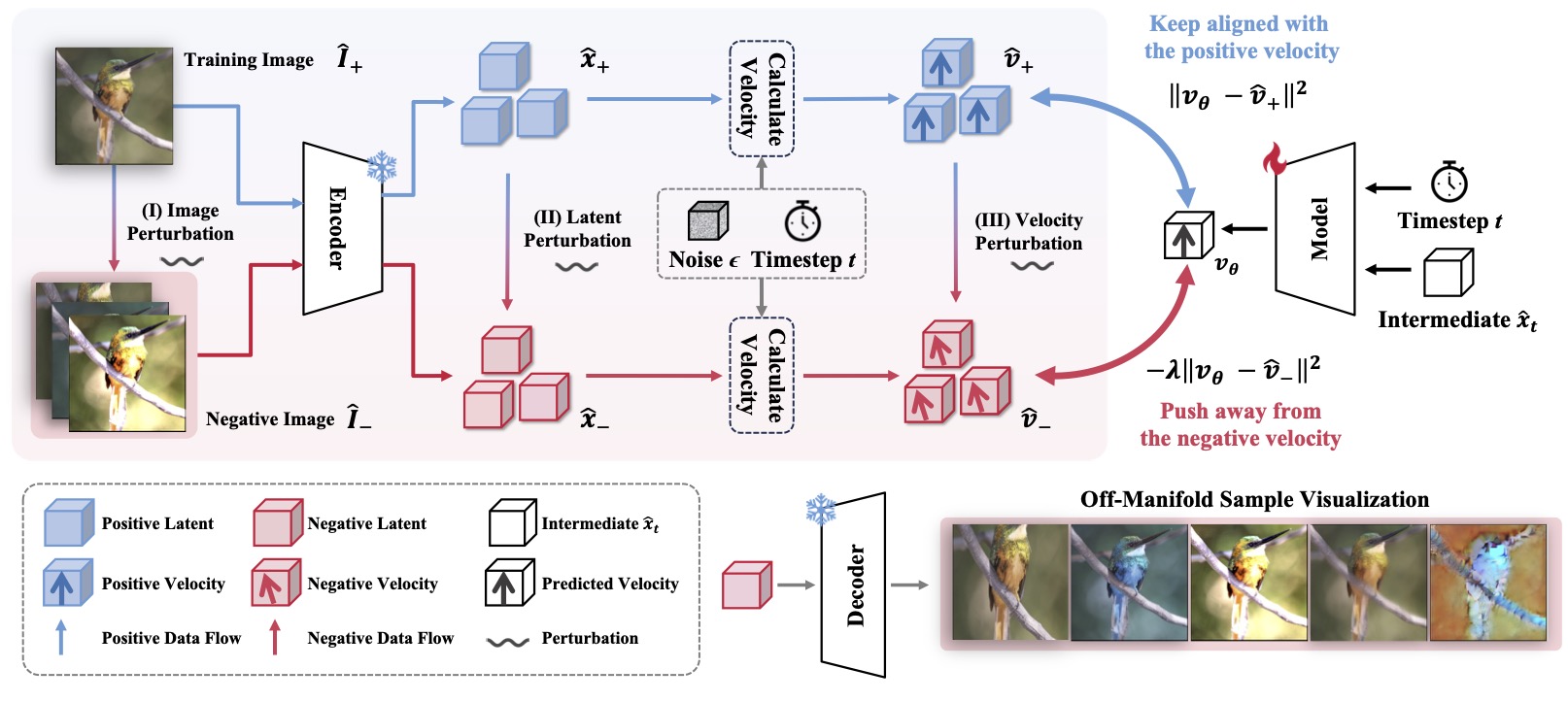 Second research result visualization