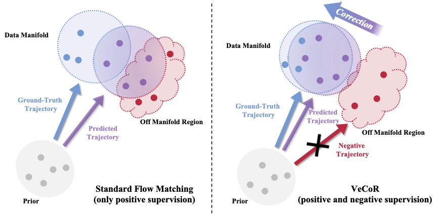Second research result visualization