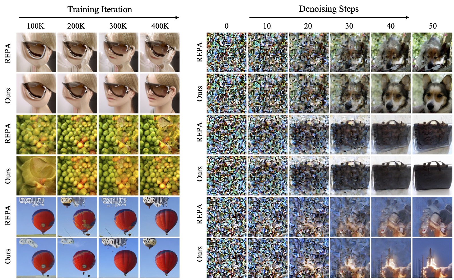 Second research result visualization